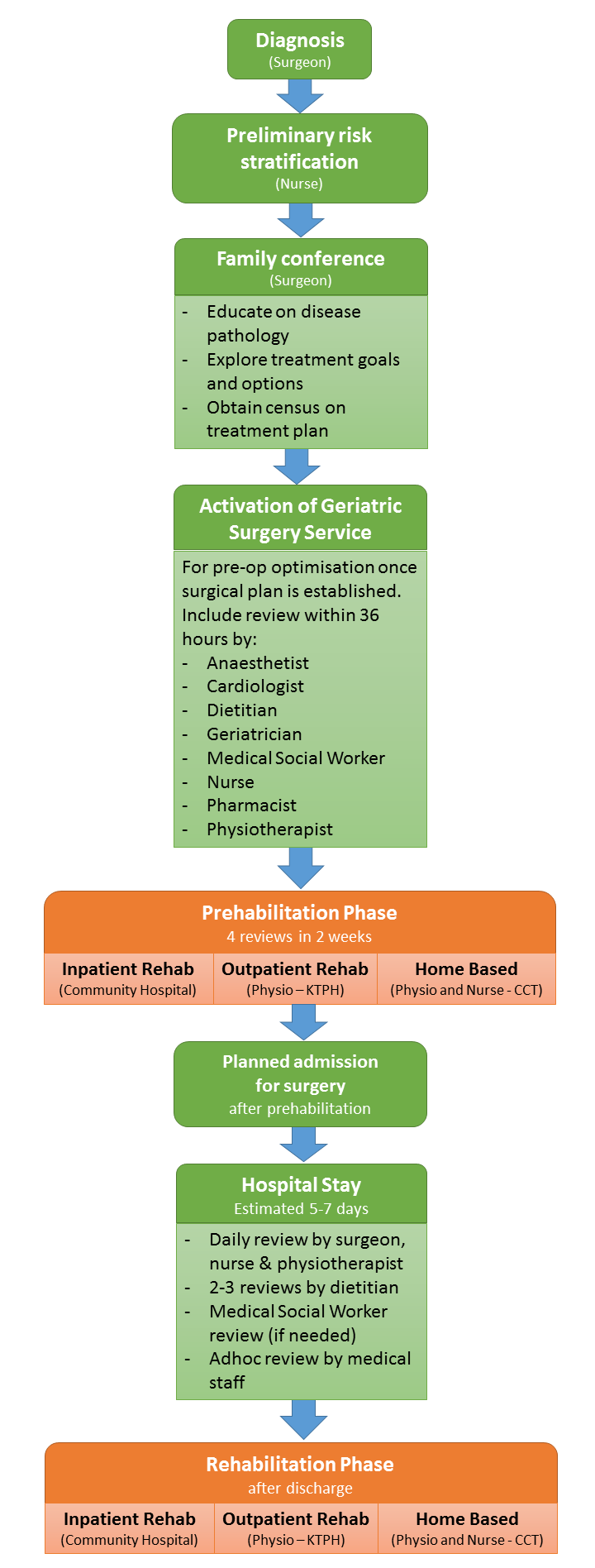 patient journey